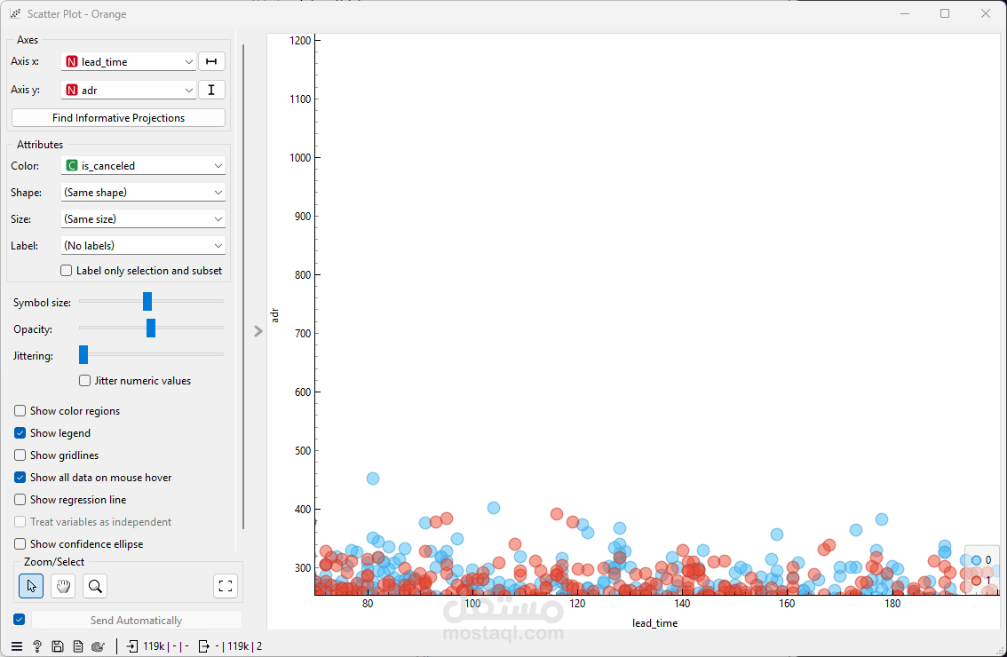 تحليل بيانات حجوزات الفنادق والتنبؤ بالإلغاء (End-to-End Data Analysis Project)