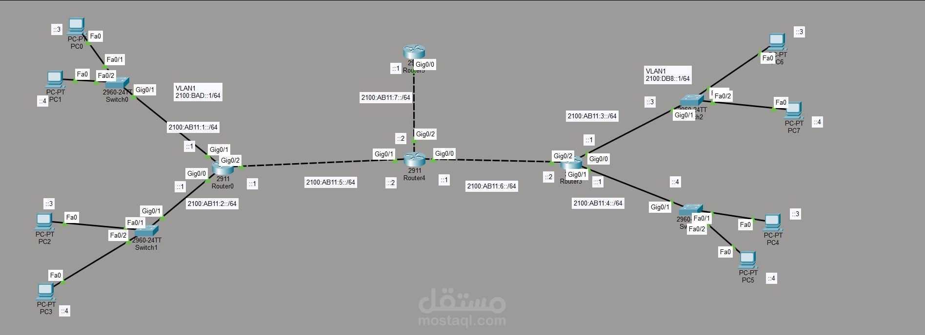 IPv6 Multi-Router and Multi-VLAN Network Design Using Cisco Packet Tracer