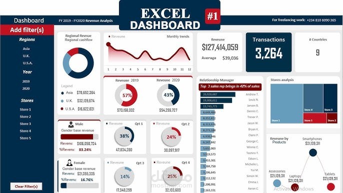 تحليل بيانات أداء الفريلانسرز ومعدلات رضا العملاء (Excel Analysis)