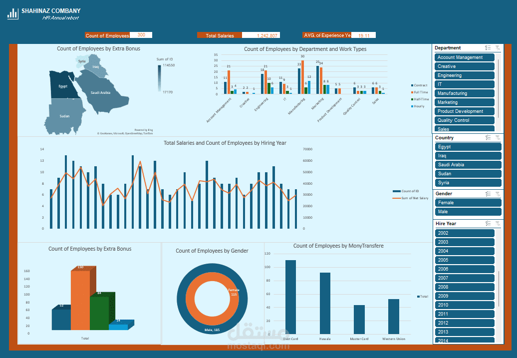 تصميم Dashboard تفاعلي لتحليل الموارد البشرية والرواتب باستخدام Power BI