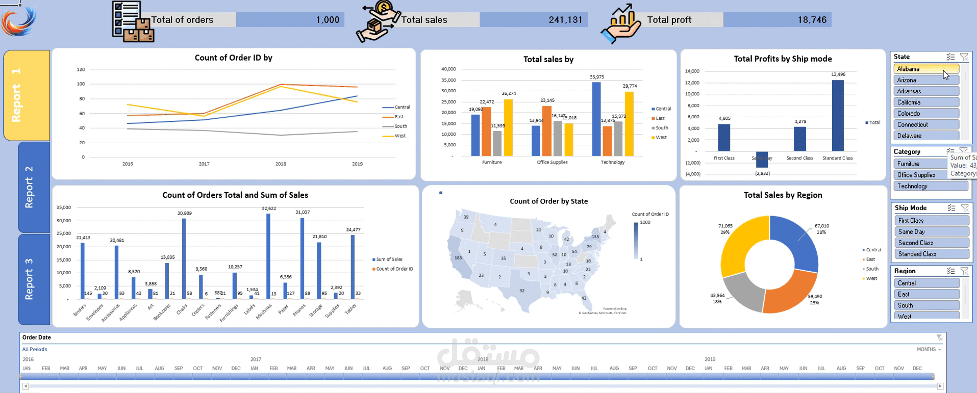 تصميم  Dashboard أداء المبيعات والأرباح لمتجر تجزئة في الولايات المتحدة الأمريكية باستخدام Excel
