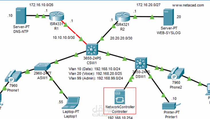 : تصميم شبكة مؤسسية متعددة الخدمات (VoIP + VLAN + Servers)