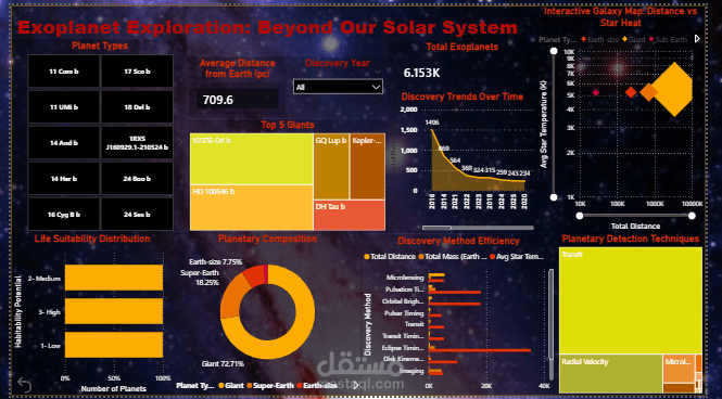 نظام تحليل وتصنيف البيانات الفلكية باستخدام Python وPower BI (Exoplanet Discovery).
