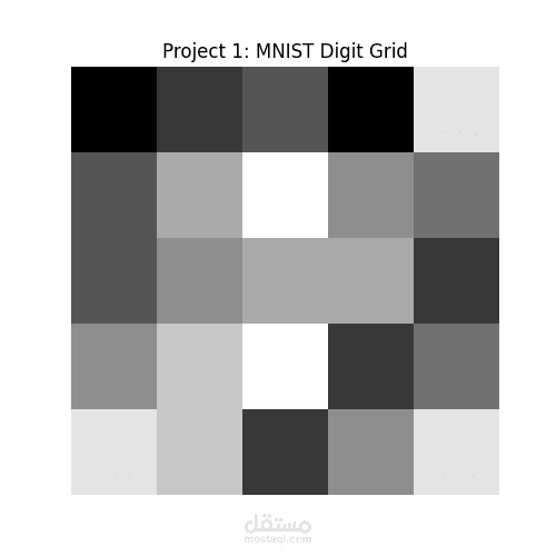 MNIST Handwritten Digit Classification using Machine Learning