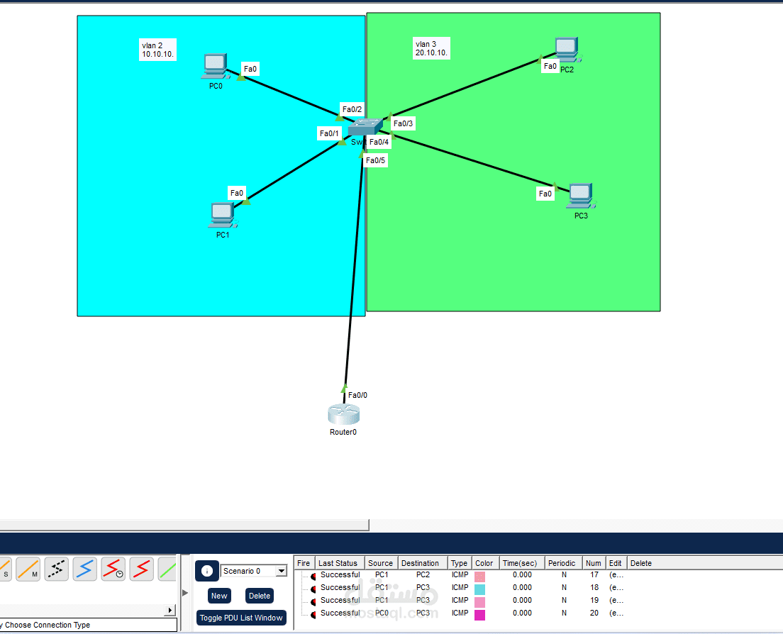 تقسيم الشبكة ال شبكات داخلية vlans