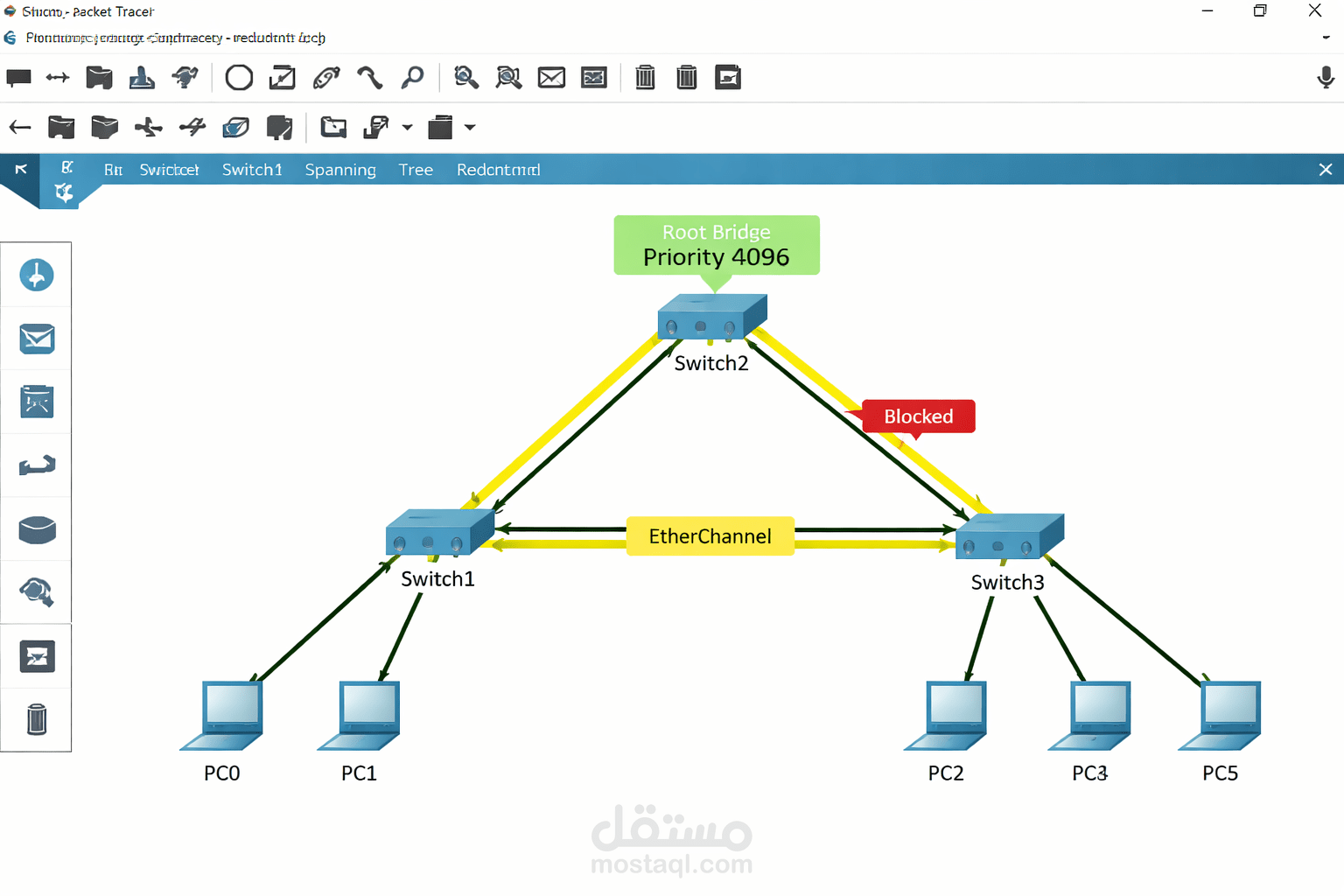 تصميم شبكة احترافية مع Redundancy باستخدام STP و EtherChannel