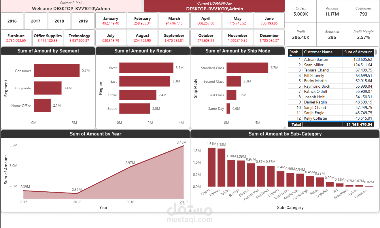 بناء نموذج بيانات متقدم وهندسة التقارير الذكية باستخدام Power BI