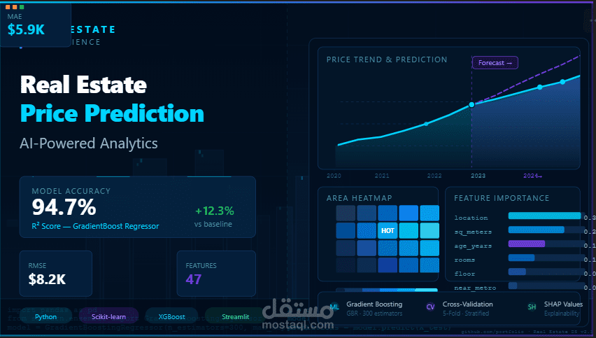 تحليل سوق العقارات والتنبؤ بأسعار الشقق | Real Estate Price Prediction with Python