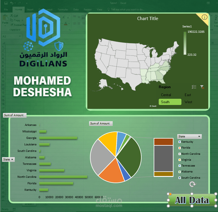 Dashbords Excel
