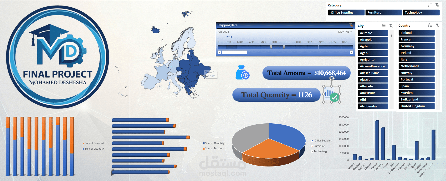 Excel Dashboard