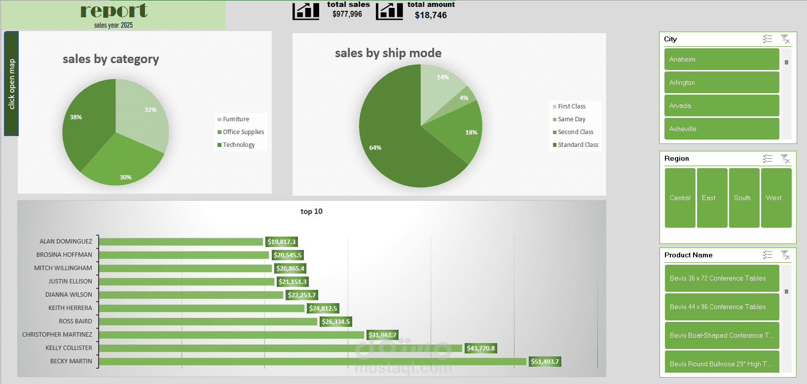 تصميم Dashboard احترافي لتحليل المبيعات باستخدام Excel وPower BI