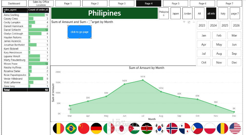 تصميم Dashboard احترافية لتحليل المبيعات باستخدام Power BI
