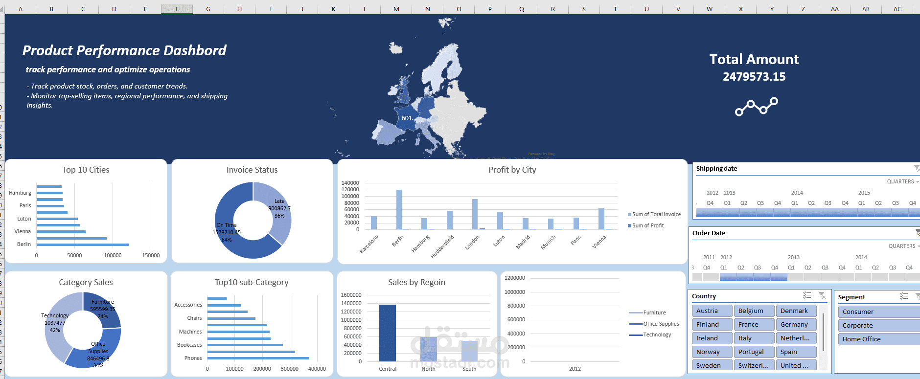تصميم Dashboard تفاعلي لتحليل بيانات متجر عالمي بإستخدام Excel