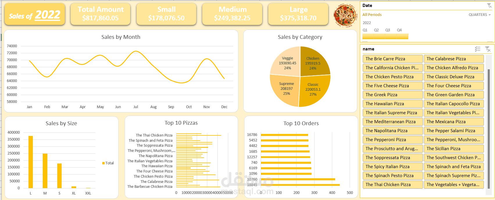 تصميم Dashboard احترافي لتحليل مبيعات المطاعم باستخدام Excel