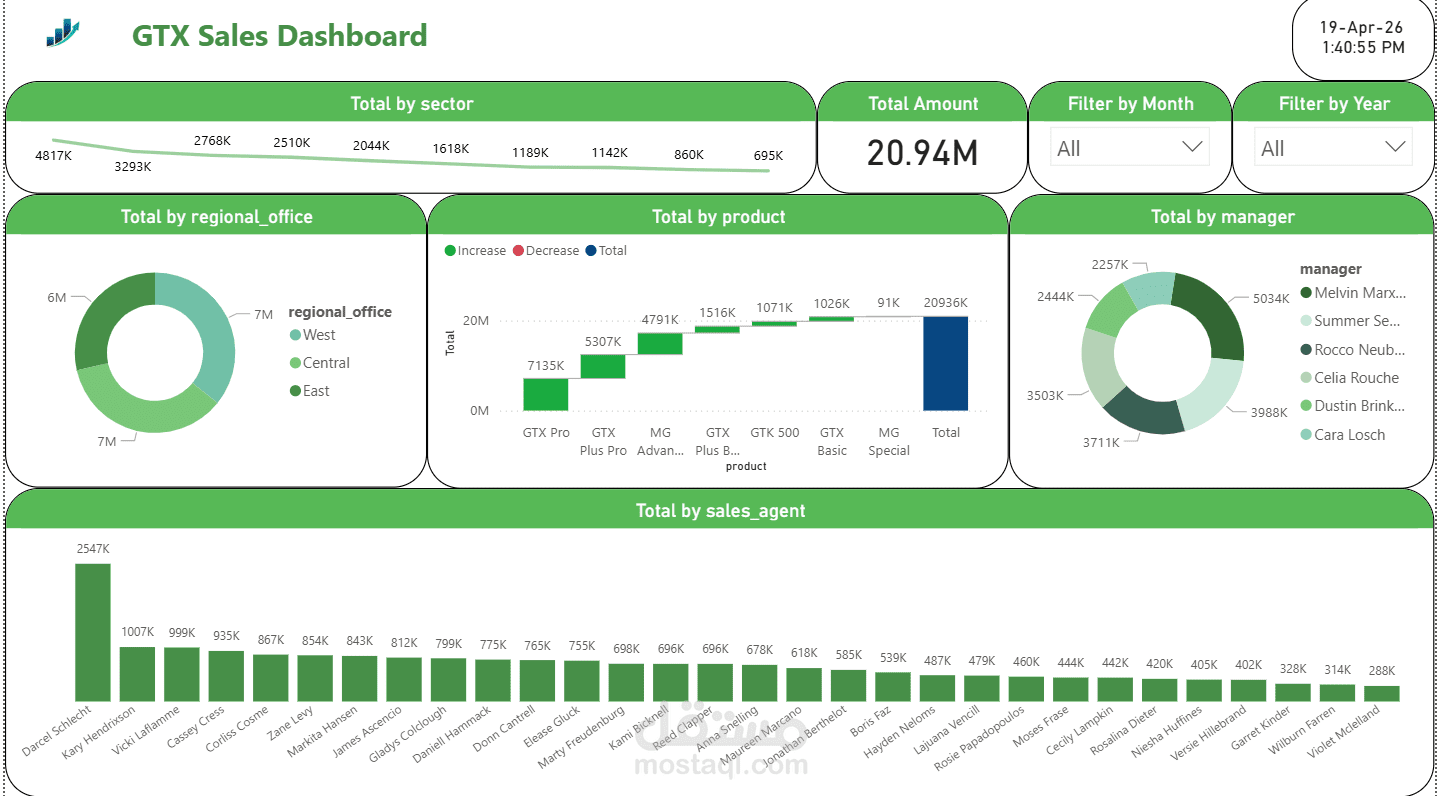 إنشاء Dashboard لمبيعات شركة GTX
