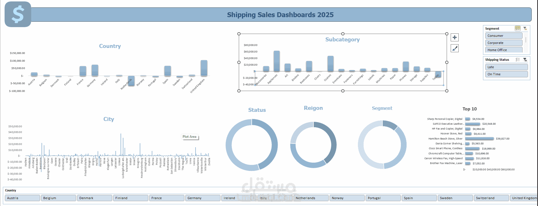 Dashboard شامل لمتابعة مؤشرات المبيعات الرئيسية (KPIs)
