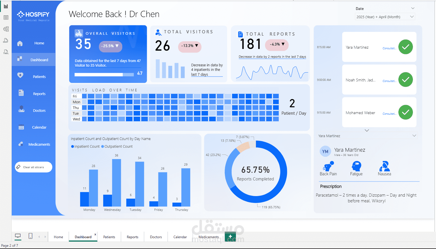 تطوير لوحة تحكم ذكية لإدارة وتحليل بيانات المرضى والتقارير الطبية باستخدام Power BI