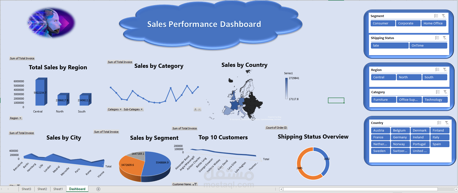 تصميم لوحة تحكم (Dashboard) احترافية لمتابعة أداء المبيعات باستخدام Excel.