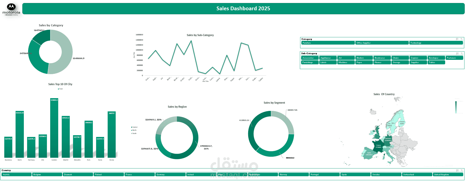 الاستفادة من Excel وPower BI لسرد  البيانات من البداية إلى النهاية