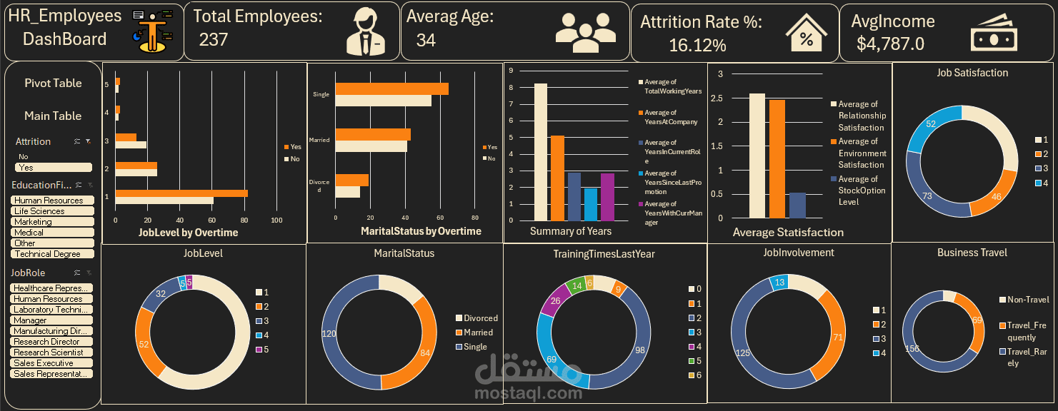 HR Employee Attrition Analysis Dashboard