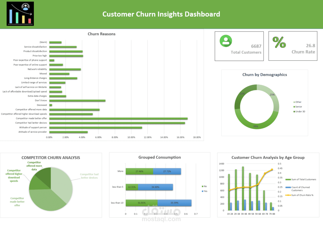 churn analysis