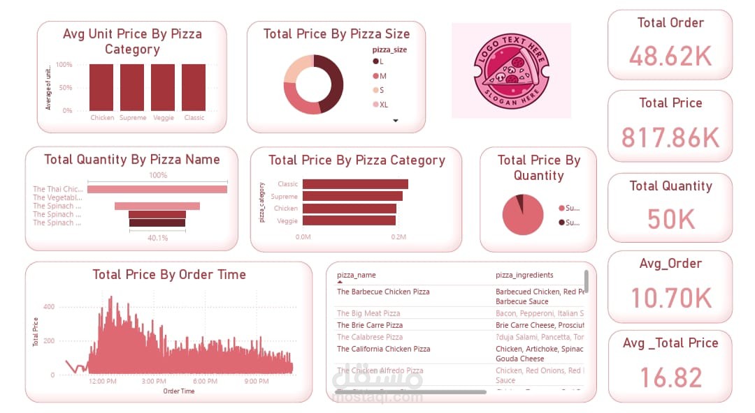 Pizza Sales Analysis Dashboard