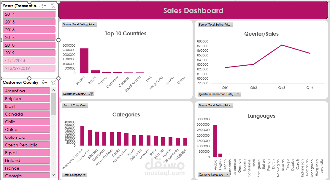 Interactive Sales Dashboard | Data Analysis & Visualization