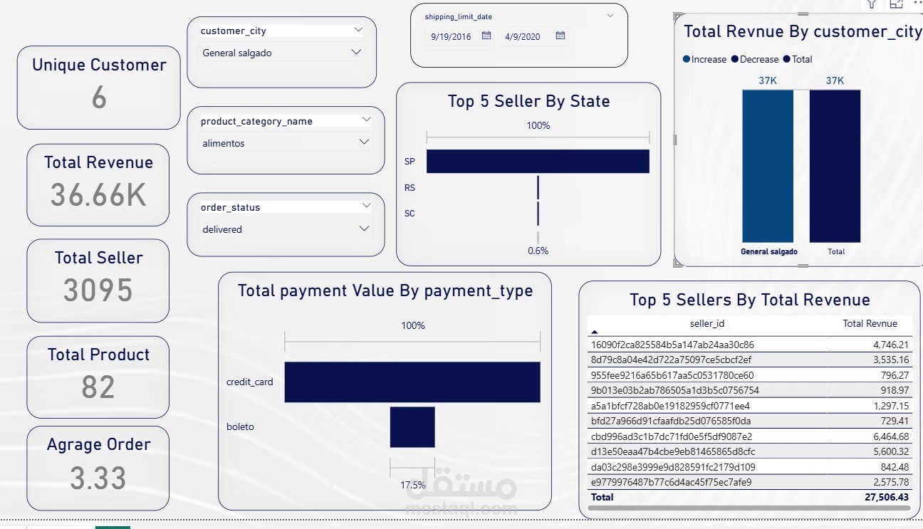 Interactive Sales & Revenue Analysis Dashboard Using Power BI