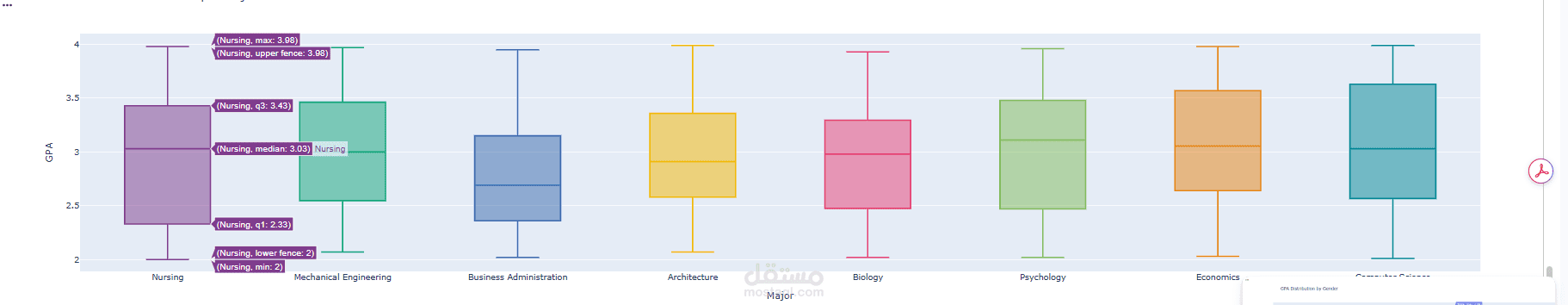 تحليل السلوك الطلابي وتأثيره على الدرجات باستخدام EDA