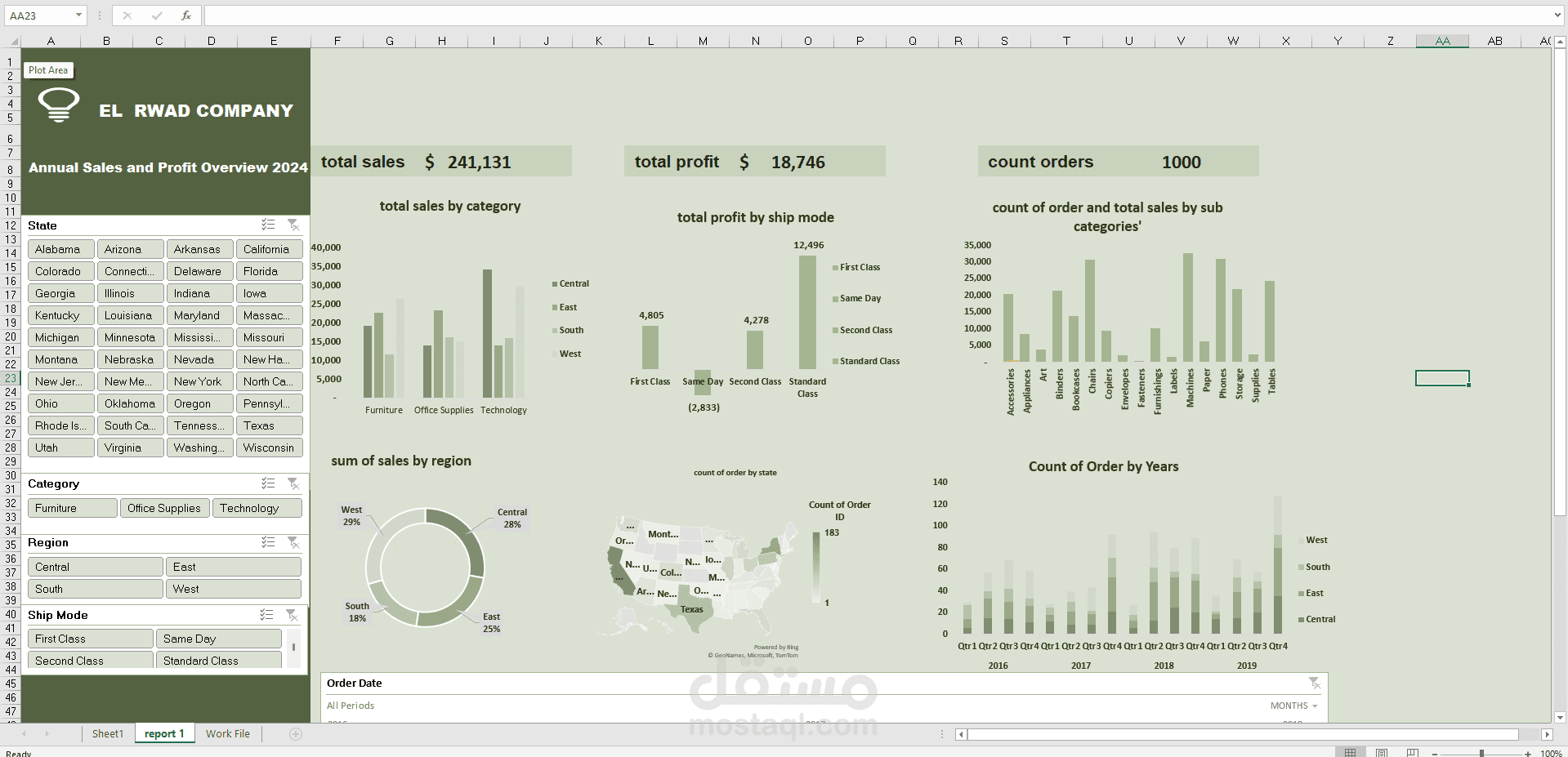 تحليل إجمالي المبيعات وعرض المؤشرات الرئيسية باستخدام Excel