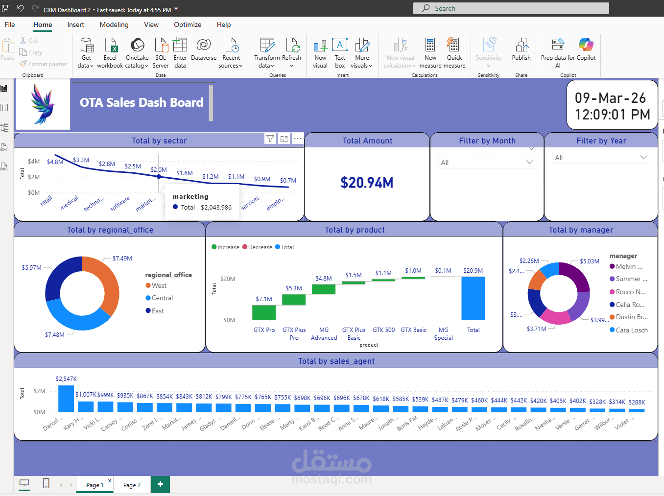 تصميم داشبورد احترافي لتحليل المبيعات باستخدام Microsoft Power BI