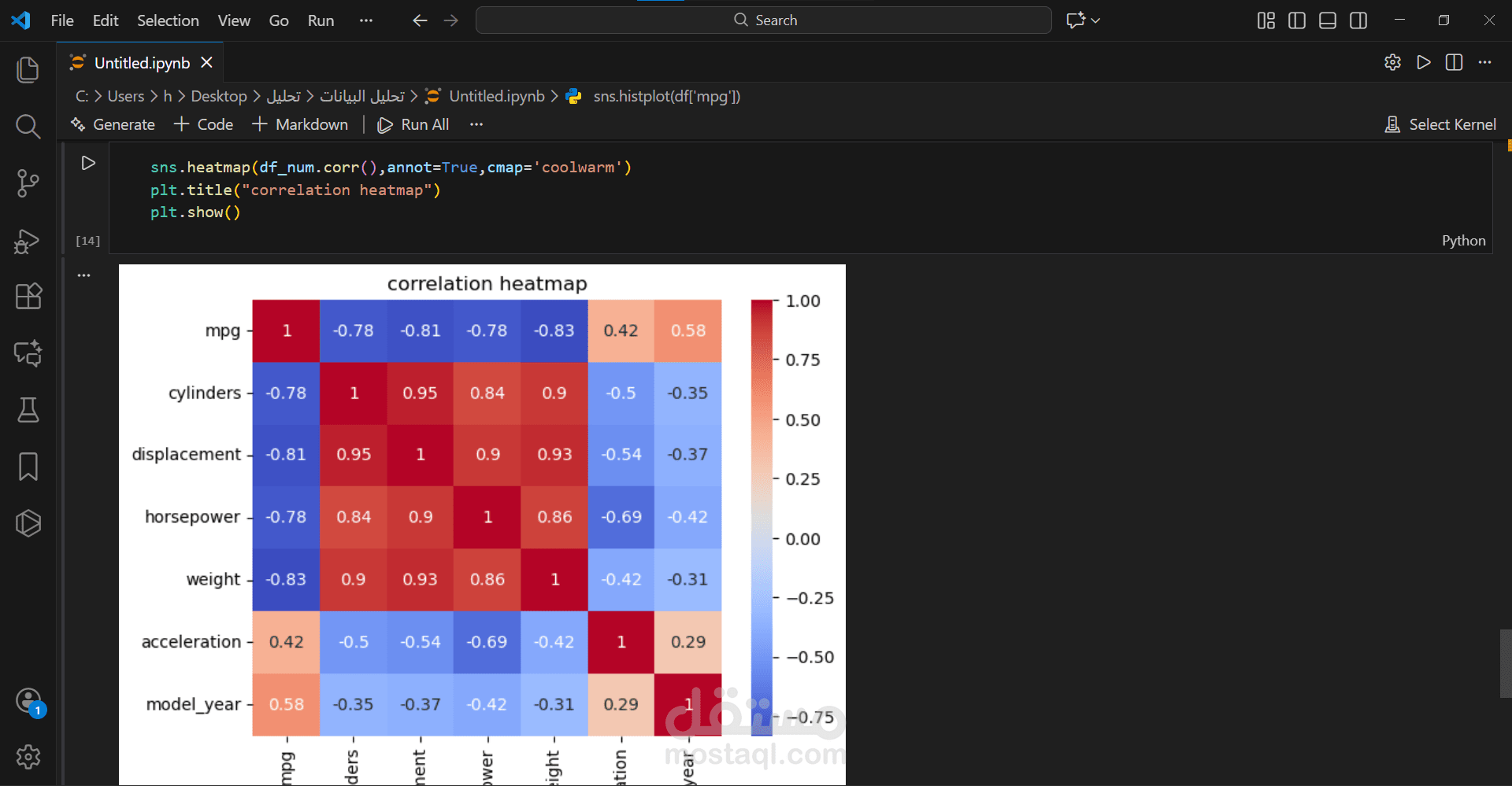 تحليل البيانات