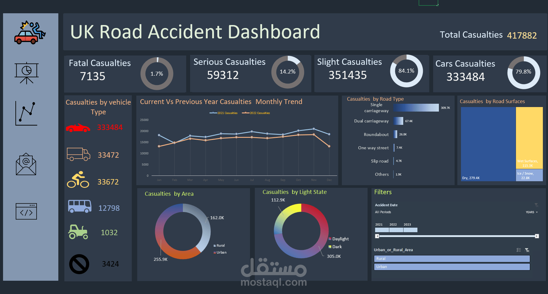 حل مشكلات العمل وانشاء dashboards تساعدك علي الفهم بسهولة
