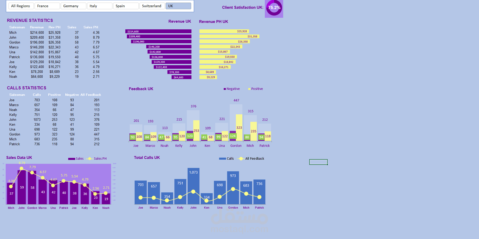 dashborad for Revenue