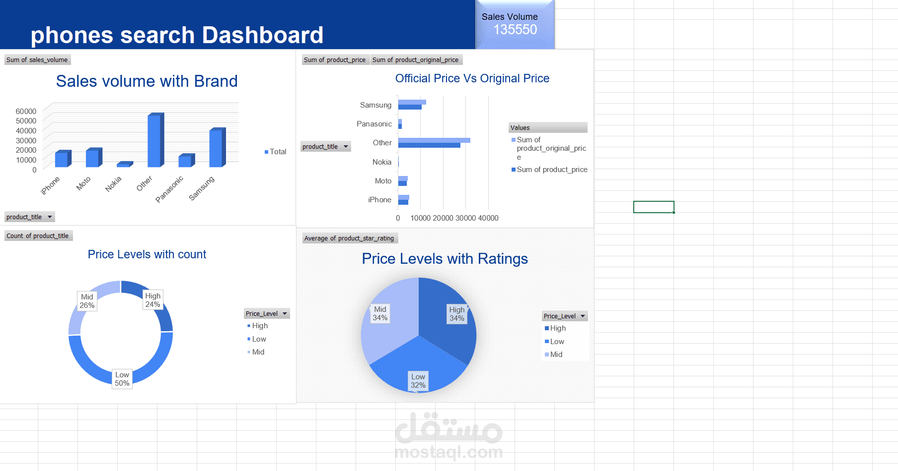 Phones Search & Data Analysis