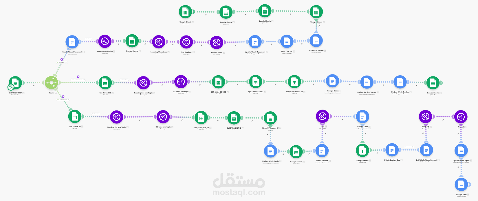 DECI/MCIT Content Automation Pipeline