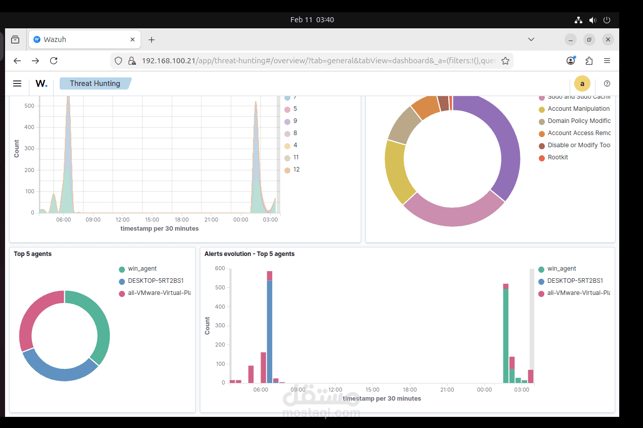 Wazuh_SIEM_Deployment_and_Attack_Detection_Analysis_Prototype