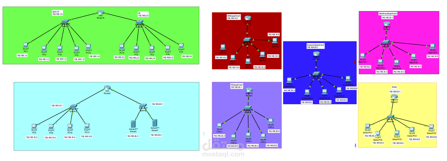 Secure Network Design