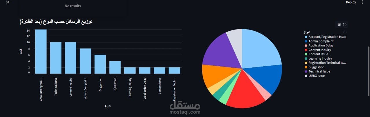 AI-powered assistant that helps automate and prioritize customer service responses.