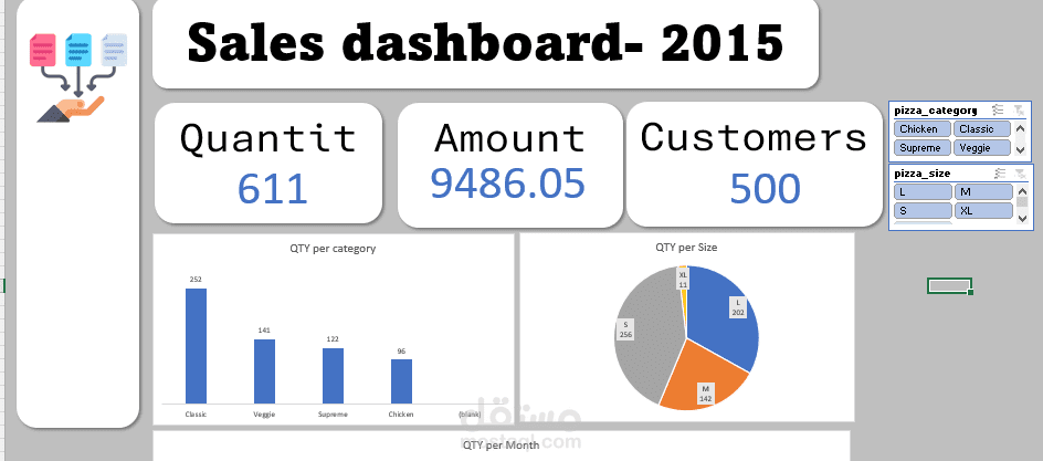 عرض داش بورد - مبيعات مطعم بيتزا