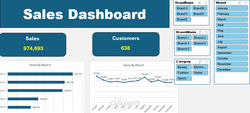Sales Dashboard