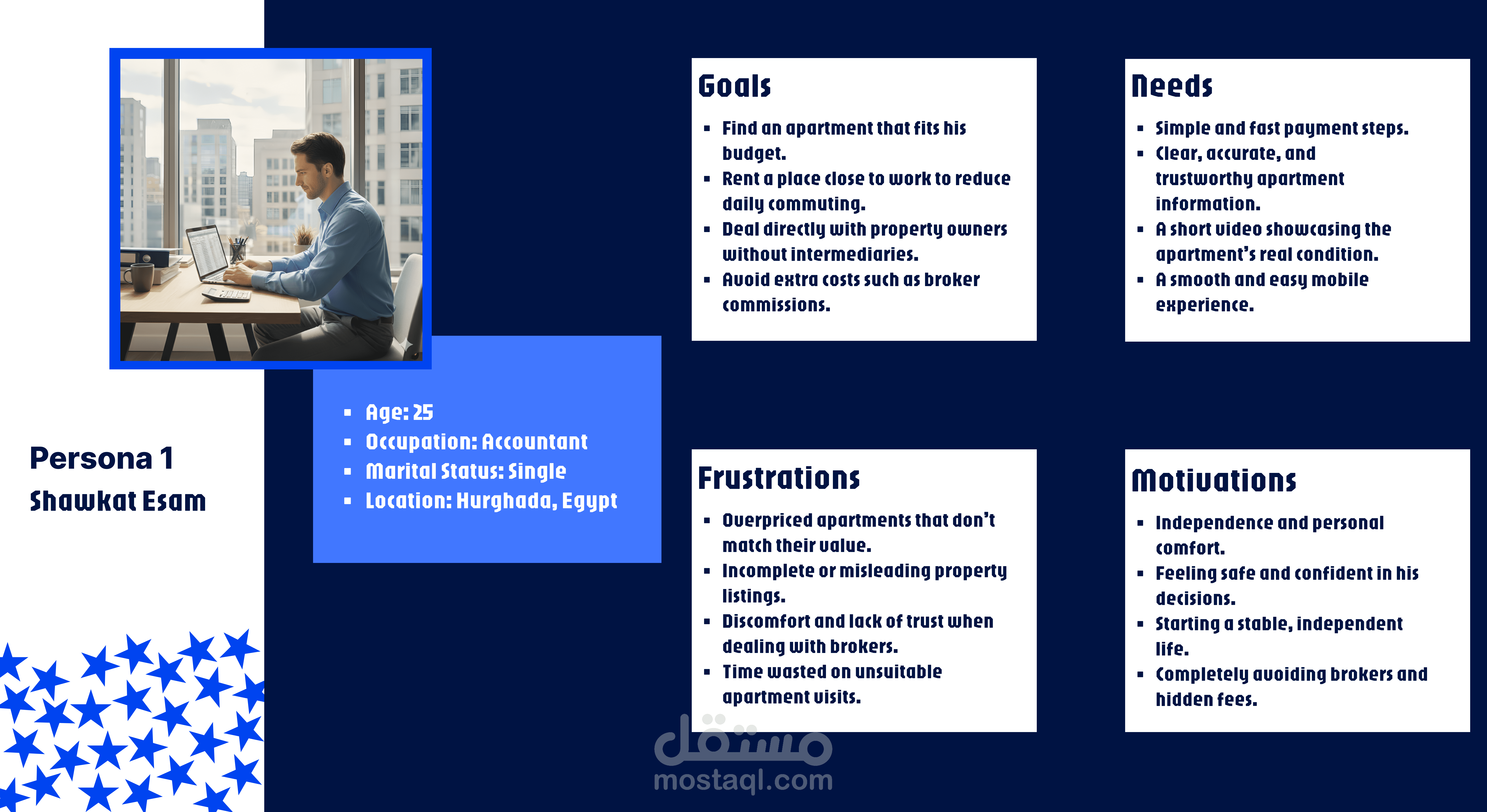 persona , empathy & journey map