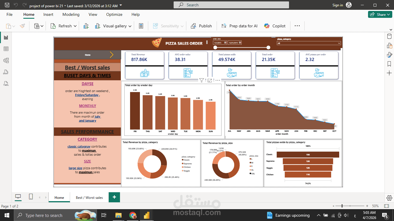Power BI Project: Pizza Sales Analysis