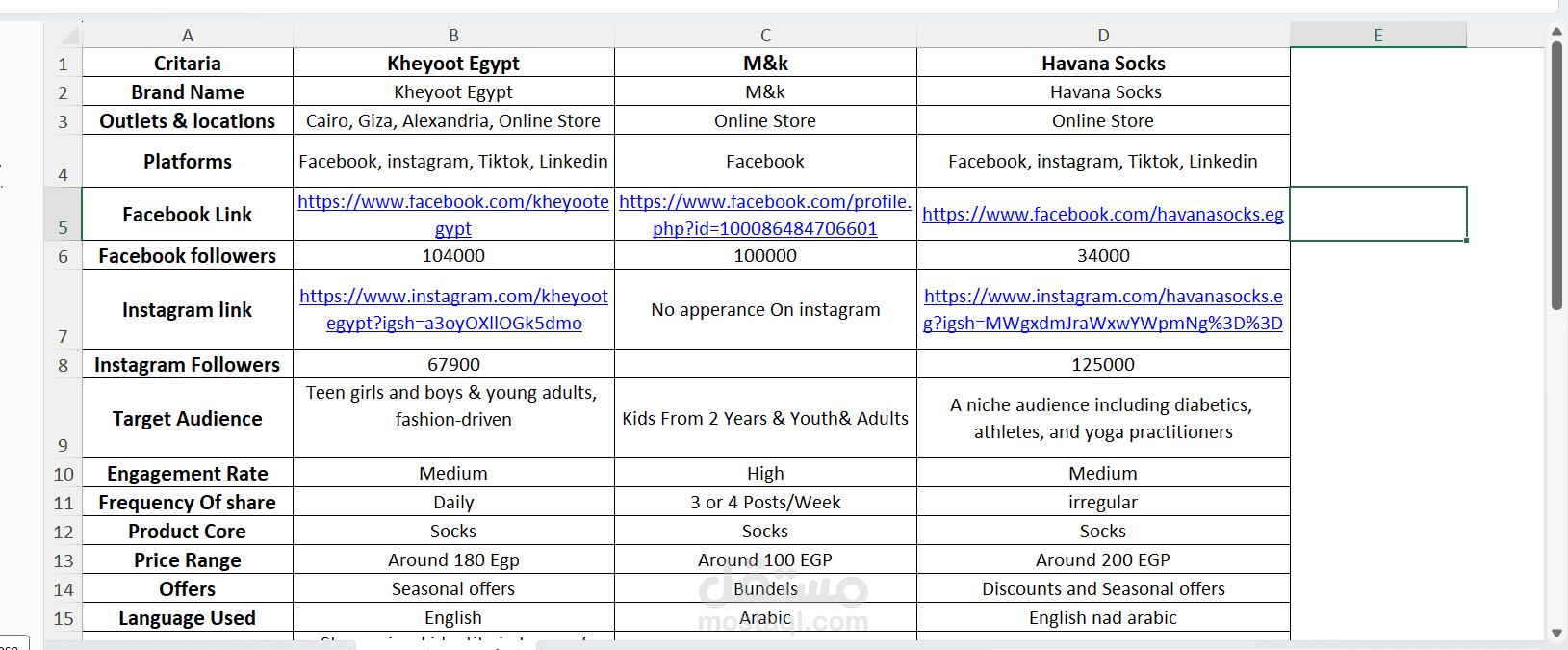 إعداد Content Plan و Content Calendar للسوشيال ميديا