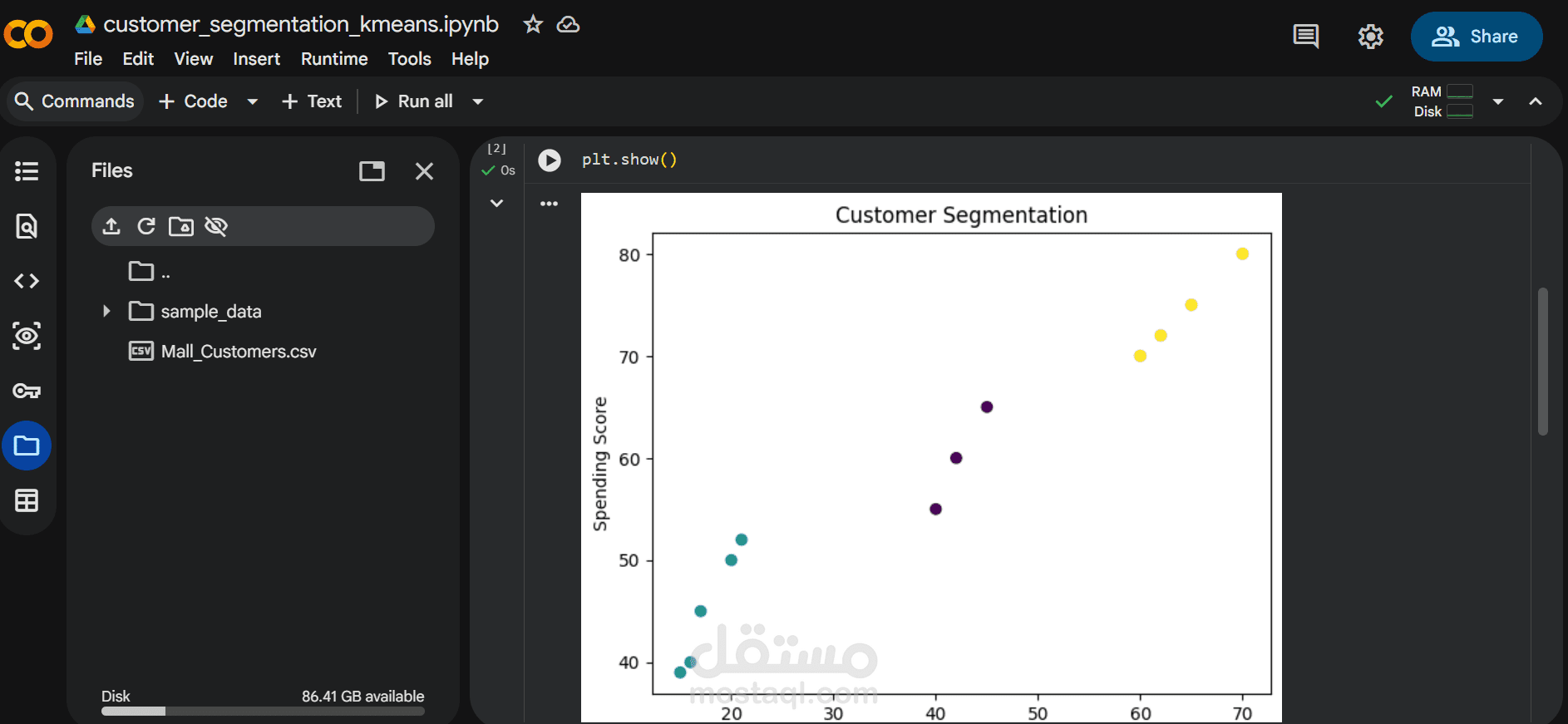 Customer Segmentation using Machine Learning (K-Means Clustering)