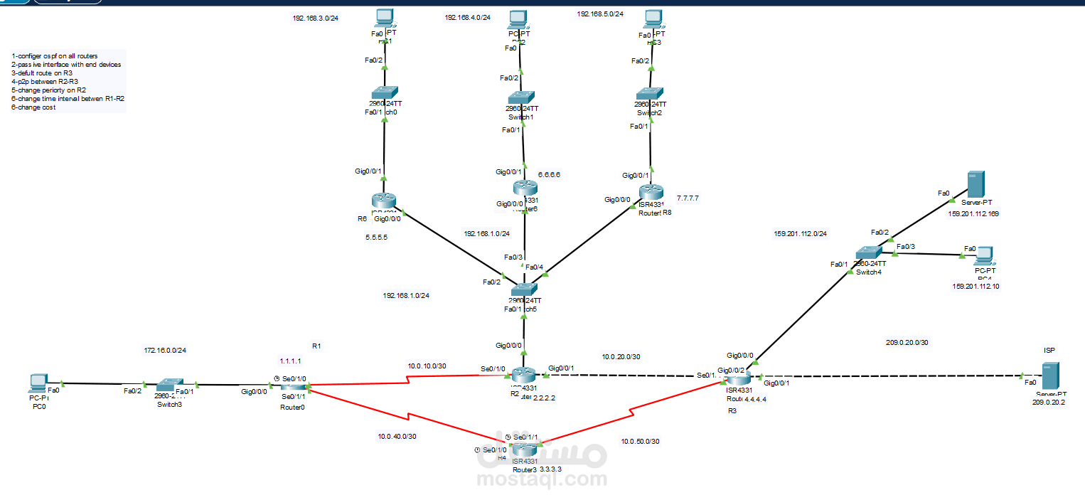IP Static  Routing & Dynamic Routing (OSPF)