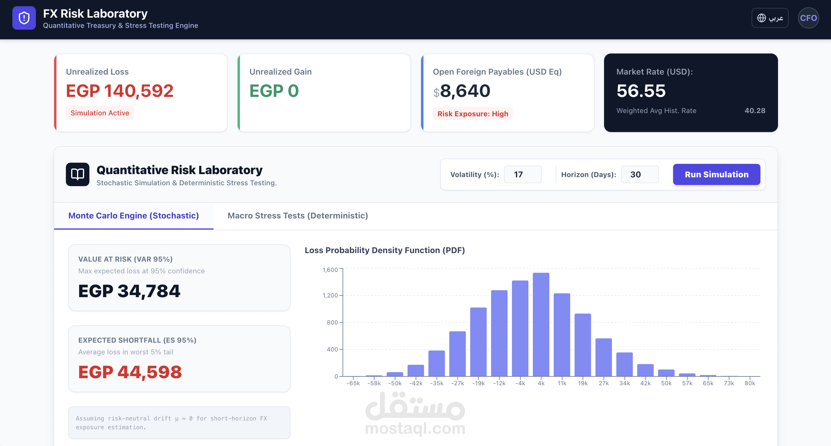 نظام ذكاء مالي لإدارة مخاطر العملات الأجنبية واختبارات الجهد (FX Risk Lab)