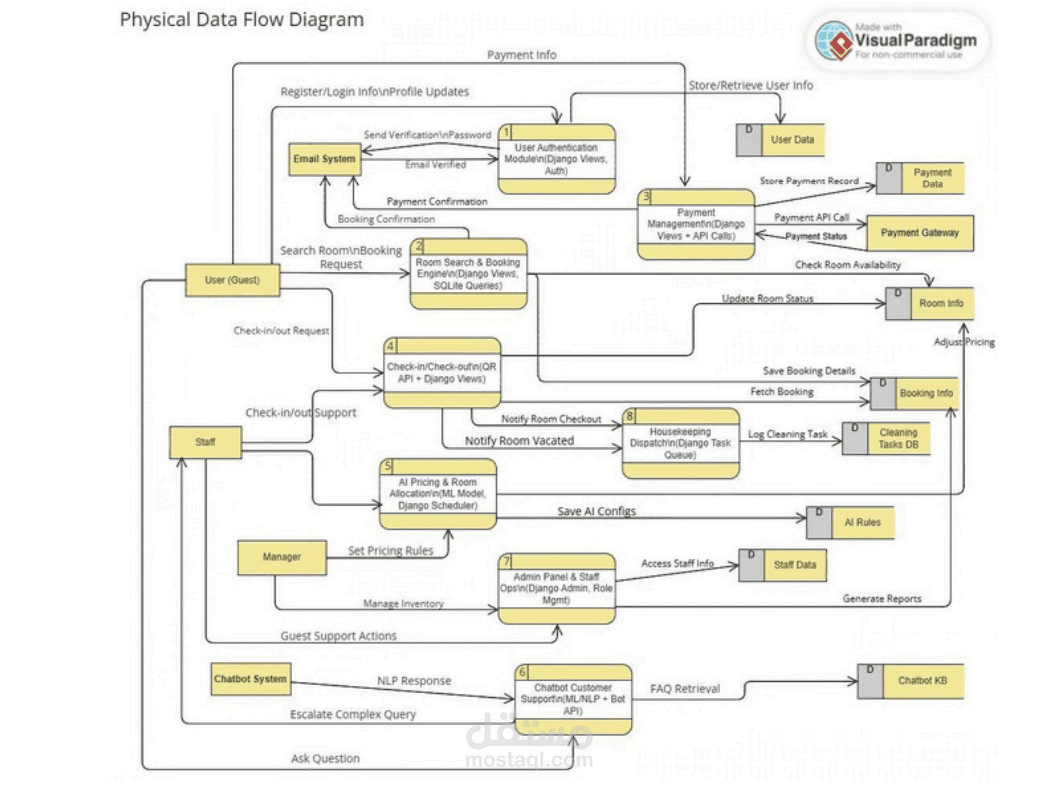 Smart Hotel Management System – System Analysis & Documentation