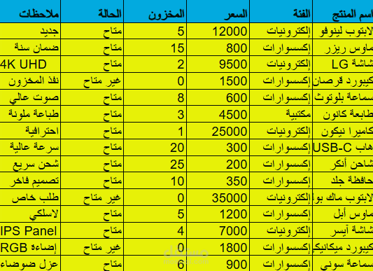 معالجة وتصنيف بيانات مخزون منتجات مع إنشاء رسوم بيانية تحليلية