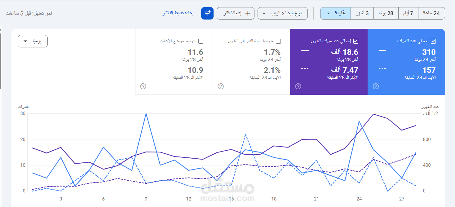 متخصص تحسين محركات البحث (SEO) وكتابة محتوى إبداعي على نظام WordPress